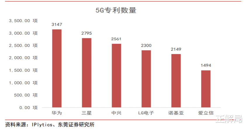 【华为】美国对华为下狠手，日本人拆了部Mate30，发现真相惊人
