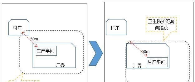 月球：月球与地球相距38万公里，那宇宙中天体之间最小安全距离是多少？