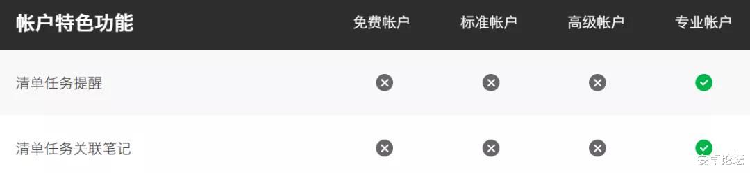 [爱奇艺]把网友当韭菜？爱奇艺，可真有你的啊