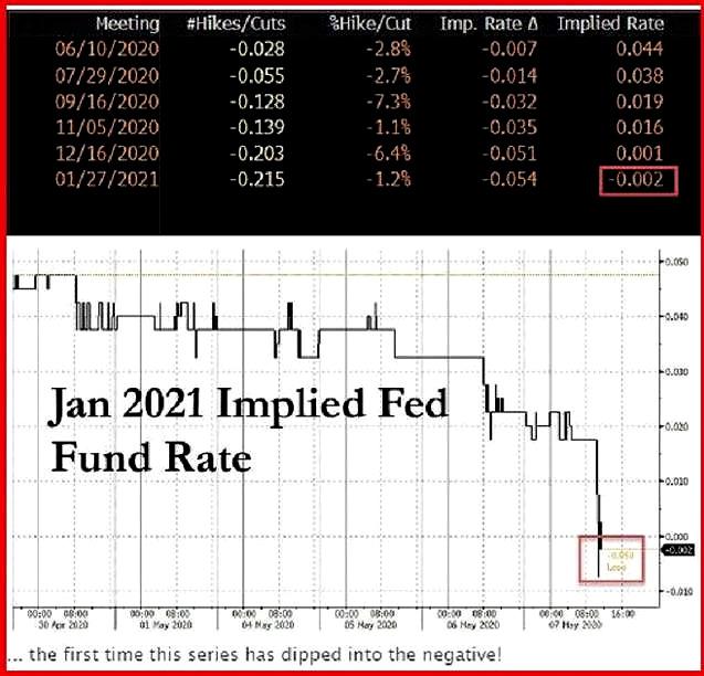 『美联储』美国30天放水14万亿, 美国债务激增3万亿, 但偿债费用却在减少, 为何