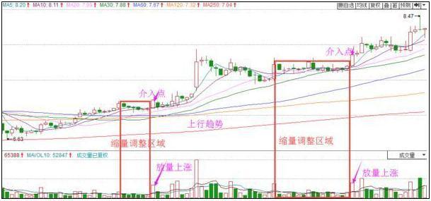獻給所有在中國股市掙紮中的股民：建議投資者每個周末看幾遍-圖4