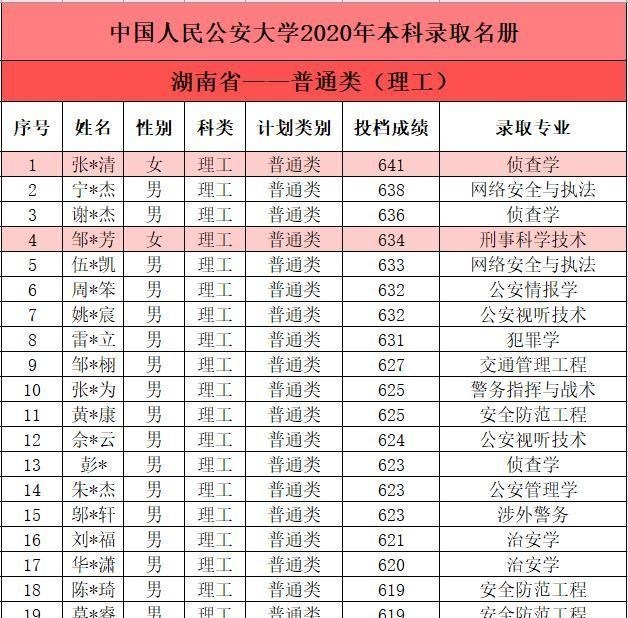 中国人民公安大学|喜讯！中国人民公安大学首批录取通知书已寄出，又有考生金榜题名