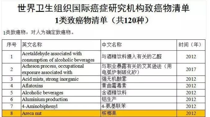 致癌物|每天1包，36岁男子要切舌保命！这果子被公认为强致癌物，却有数千万人爱吃