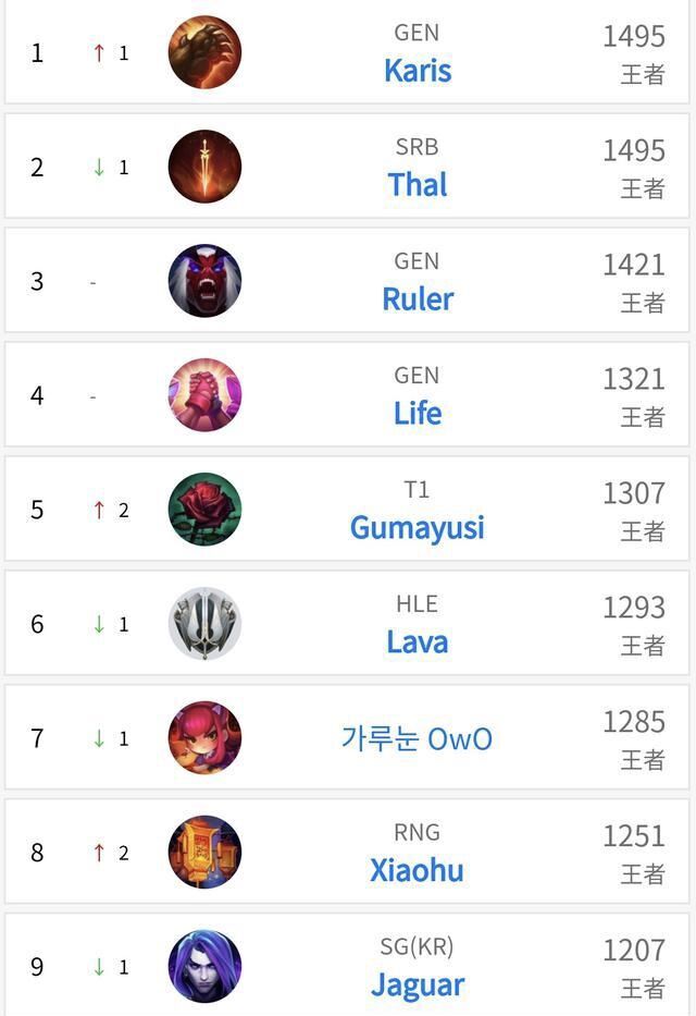 RNG▲VG2: 0爆冷大败RNG，Iboy神级闪现再现江湖！