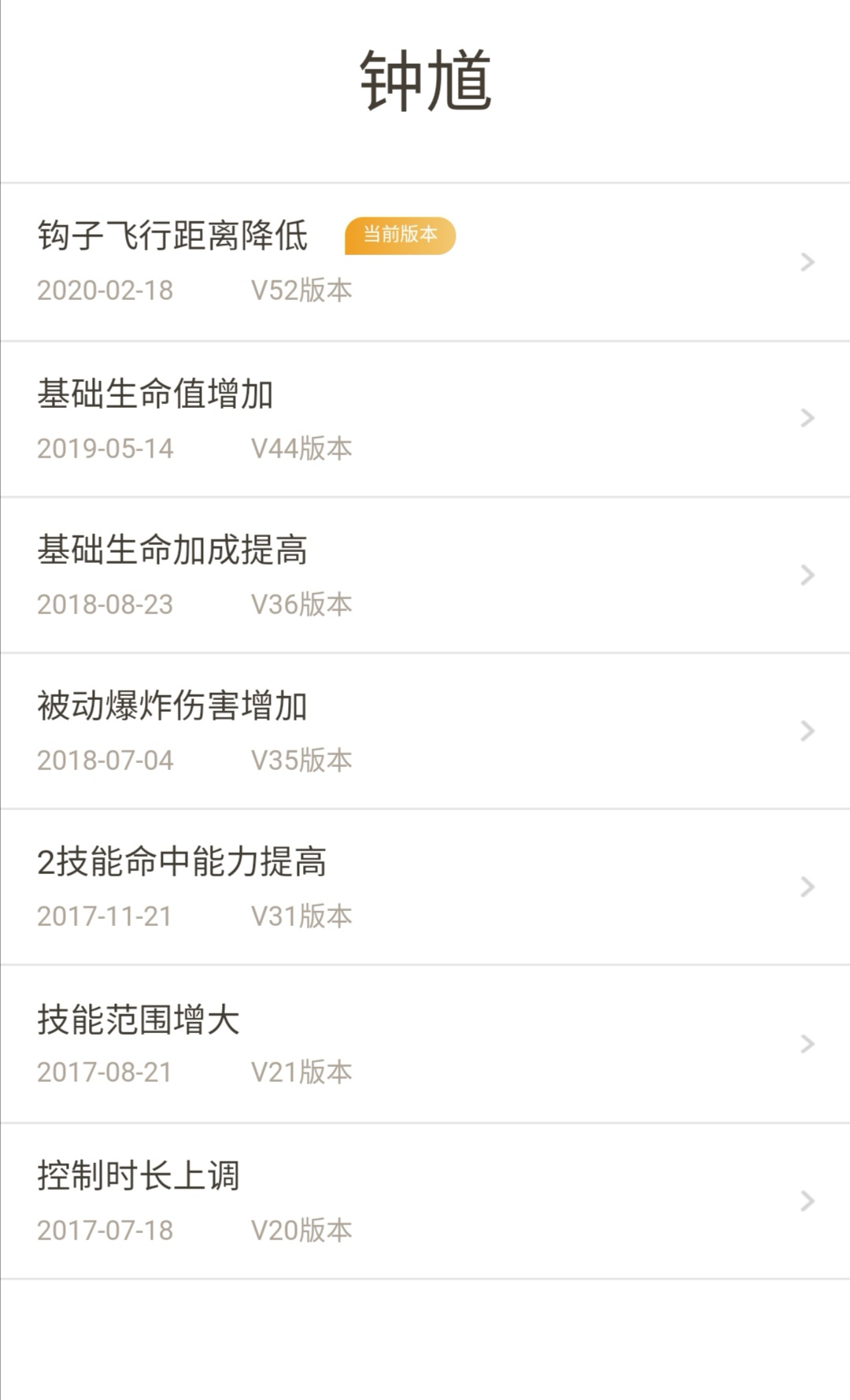 钟馗|钟馗急需重做！说出理由大批玩家赞同