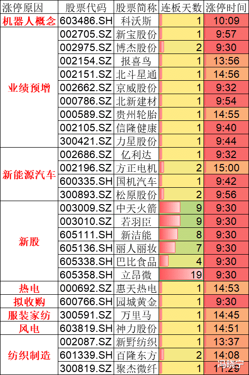 涨停|你还看空吗?平时不起眼的板块,现在都开始走主升浪了