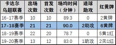 李霄鹏|「深度揭秘」李霄鹏错买中后卫，外援卡达尔或许是大坑