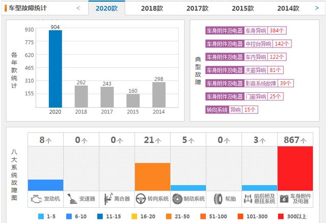 『阿特兹』先是阿特兹，再是昂克赛拉，马自达出来给个说法吧