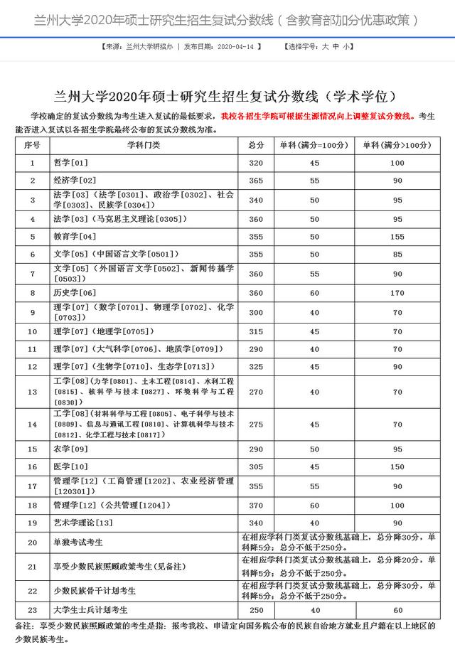 「考研」考研调剂界中的四大名校，考研前你内心瞧不起，调剂时你高攀不起