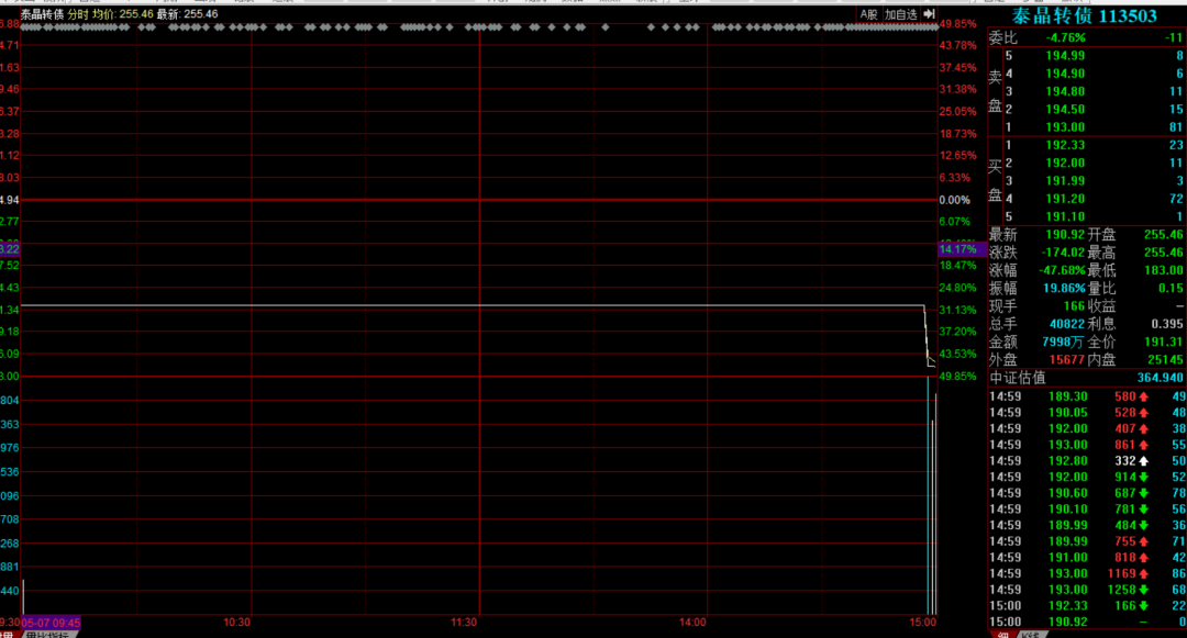 『交易』4分钟,巨亏48%,和原油宝有的一拼了