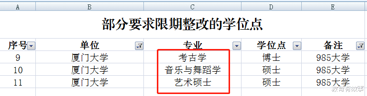 「湖南大学」厦门大学、湖南大学、重庆大学等被教育部点名批评，要求限期整改