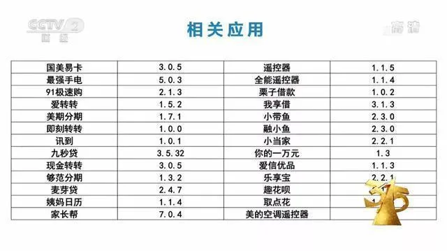 国美电器|315曝光手机App内嵌SDK窃取用户隐私 你的App安全吗?