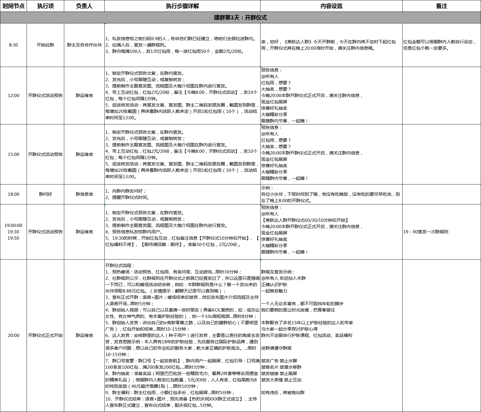 江西|新零售社群引流/运营/成交方案设计