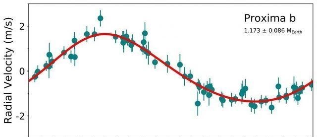 恒星■科学家突然发现半人马座旁有一颗地球大小的世界!有生命吗?