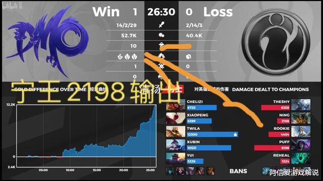 【dmo战队】IG对阵DMO：宁王打出新计量单位2198输出，网友：一厂等于二宁！