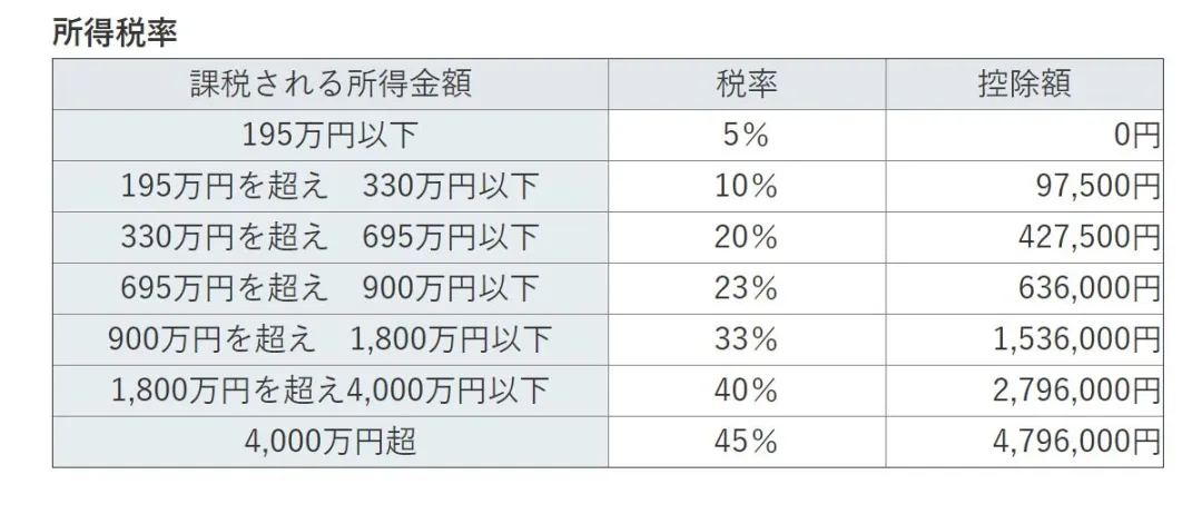「日本」日本月收千万单身男晒每月支出：平时只吃吉野家、衣服只买优衣库...