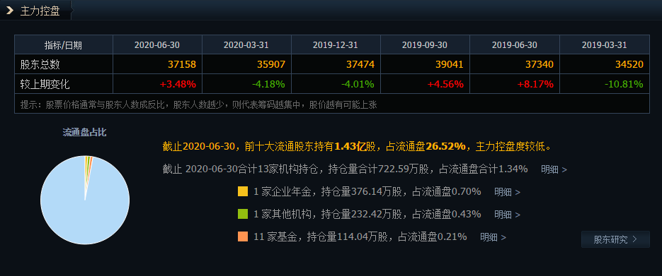 中國股市：A股20隻股價大於5元小於10元的小盤股！一股凈利潤增長114倍-圖4