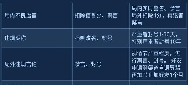 王者荣耀|王者荣耀：乱取昵称容易被封，这3种昵称最好赶紧改