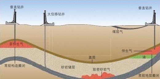 ：地球上一共失去过多少人类？泥土是尸体演化而来吗？