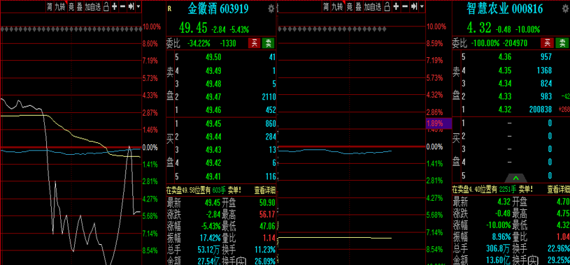 巴菲特|金徽酒跌停+润和材料涨停；其中有哪些盈利模式值得借鉴？