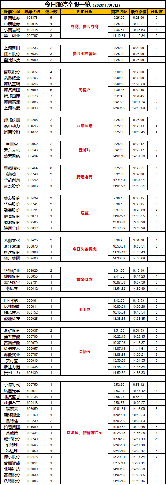 特斯拉■龙虎榜 | 大金融分化，游资死磕这只股！
