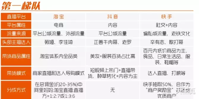 『任正非』全民直播时代，直播带货平台大盘点