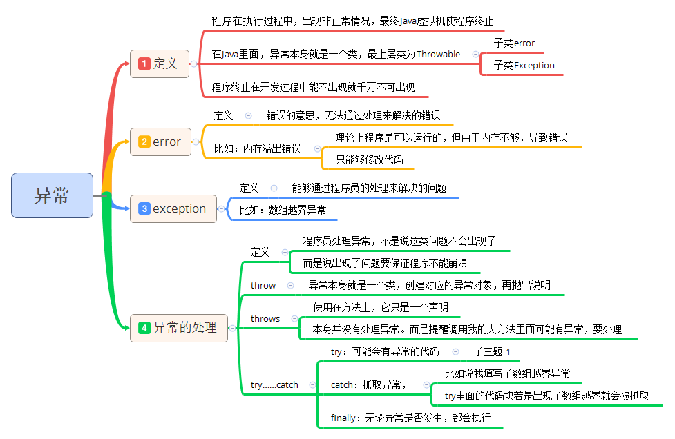 Java▲自学Java第28天：什么叫异常？