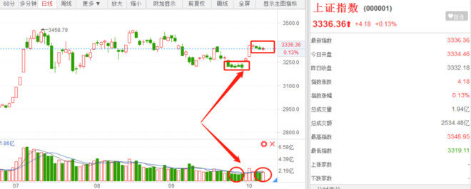 银行股|连续上攻姿势明显！这个板块难道要搞事情？