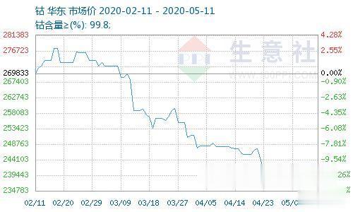 【荣耀】重磅！宁德时代称正研发无钴电池 与特斯拉合作或扩至海外！A股又要上演“杀钴行情”？