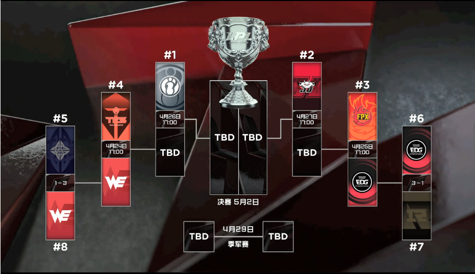 「lpl」就在今天,LOL官方发布一则史诗级消息,MSI正式取消,S赛名额将再增一位!