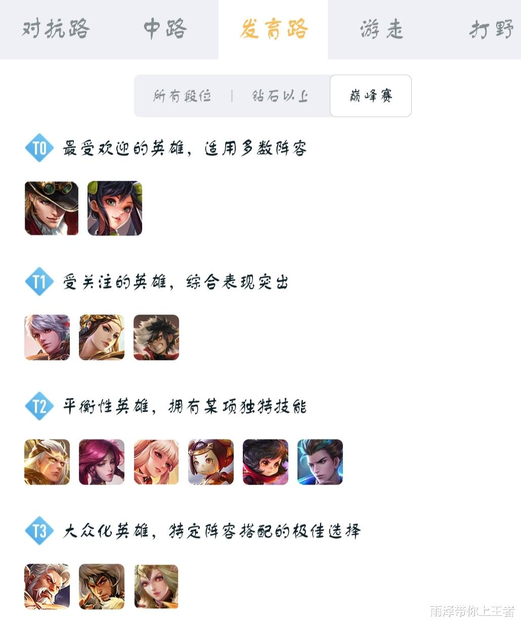 孙尚香|王者荣耀：高端局射手只有这3位，克星少，都会王者随便上