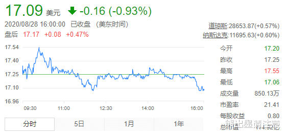 小米科技|活在过去的唯品会 还有未来吗?