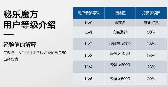 趣步@刷视频就能赚钱，这种鬼话你也信！