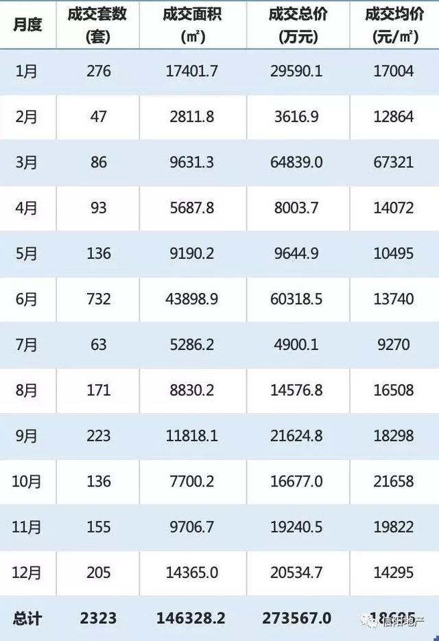 已经公布了，信阳楼市最新消息，成交1.9万套！