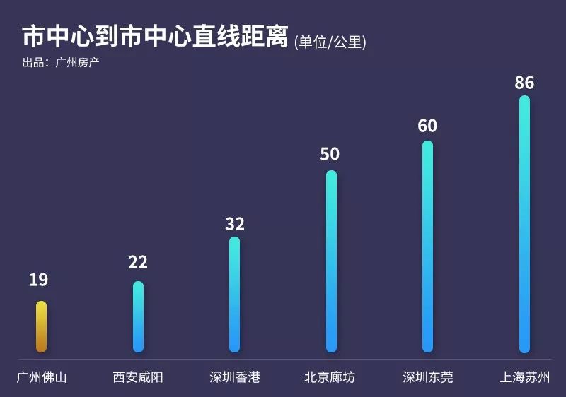 王炸组合，广佛迈入双万亿！谁为城市加冕？