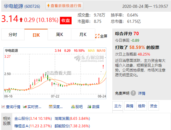 涨停|20%，一周翻倍！A股，一个超级涨价行情已启动