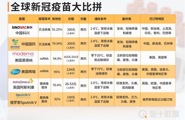 超11國力挺！中國疫苗又傳捷報：或列入世衛組織緊急使用清單-圖4