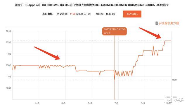 华为鸿蒙系统|挖矿竟成“智商检测卡”解药？1650S一跃成为九月性价比之神
