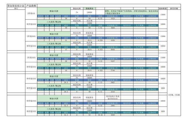 电子商务|电商人必备运营表格-成本预算篇