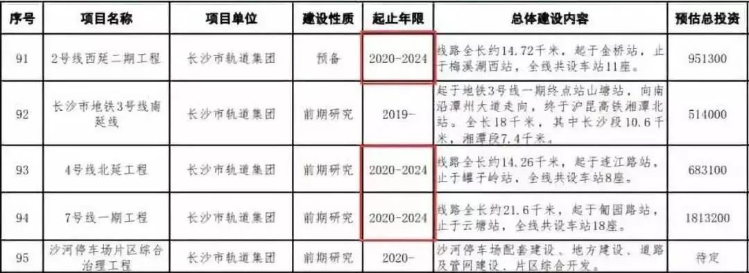 潇湘晨报XX玩乐团|25个好消息呼啸而来，下半年的长沙A到爆！