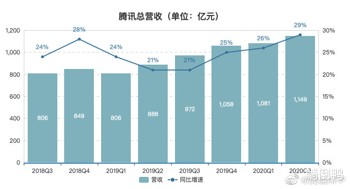 腾讯|腾讯员工收入曝光！我的天羡慕了！