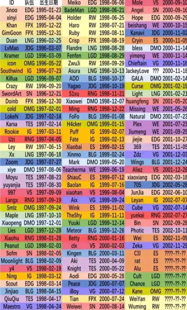 Uzi■Uzi的职业生涯时间不多了！LPL选手年龄表曝光，最小的02年