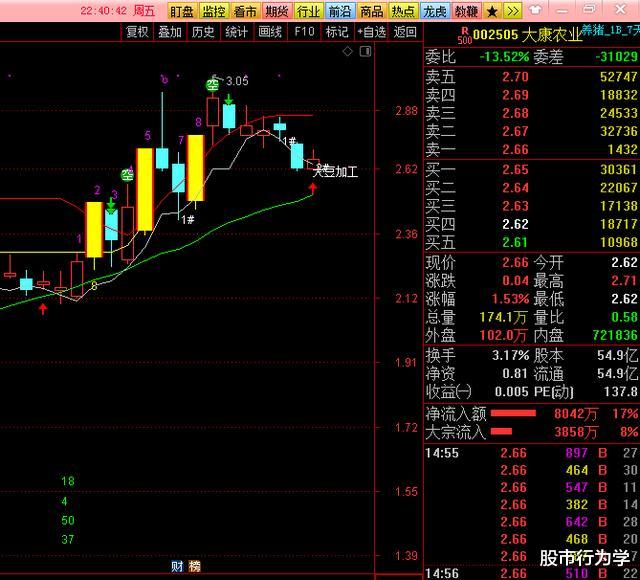 北斗导航:2020.05.17(周评),进入利好兑现阶段,逢高卖出的策略为主