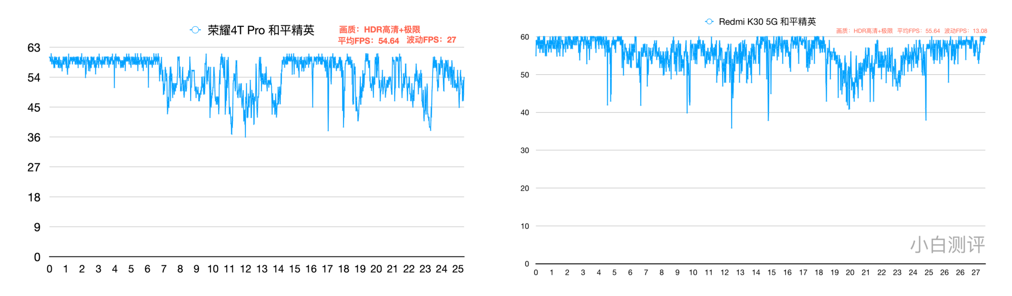 5G■小米彻底爆发，骁龙765G+双模5G+120Hz仅1348，还买啥荣耀9X！