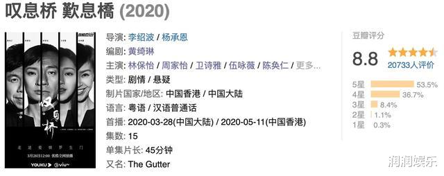 陈山聪■TVB新剧扳回一城，开播8.1分，陈山聪自带黑马属性，可惜没引进