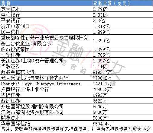 中国移动▲贾跃亭官宣破产，打工还债百亿！股民：信了！