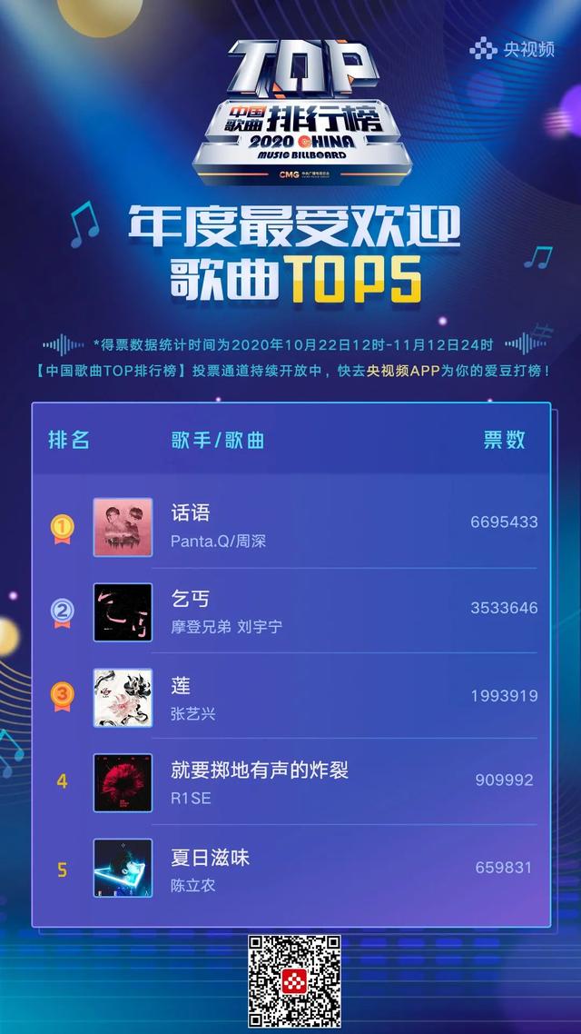 |中国歌曲TOP排行榜：李宇春、周笔畅列年度最受欢迎女歌手TOP2