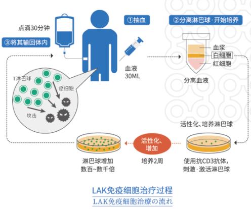 「睡眠」得了癌症，为何有的人只活了几个月，有的人活了几十年？