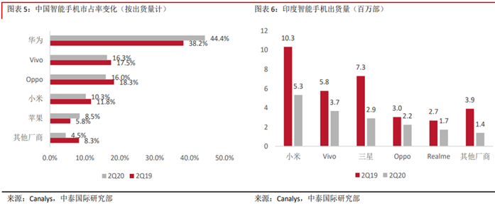 华为|冰与火之歌：华为遭受美国极限打压，苹果、小米却市值暴涨