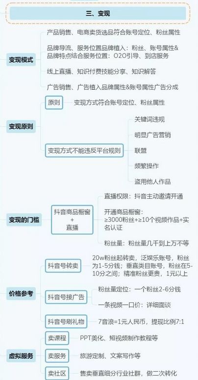 抖音|16张思维导图，带你了解抖音运营！